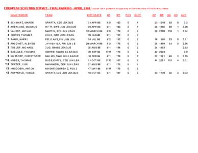 EUROPEAN SCOUTING SERVICE - FINAL RANKING - APRIL, 2004 *required Opt-In goaltender not appearing on Opt-In list at time of Final Ranking release GOALTENDER TEAM  BIRTHDATE