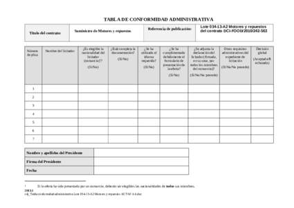 TABLA DE CONFORMIDAD ADMINISTRATIVA Título del contrato: Número de plica