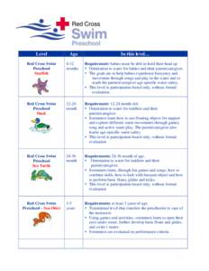 Swimming lessons / Lifeguard / Breaststroke / Bronze Medallion / Backstroke / Butterfly stroke / Water safety in New Zealand / Royal Life Saving Society of Canada / German rescue swimming badge / Swimming / Surf lifesaving / Sports