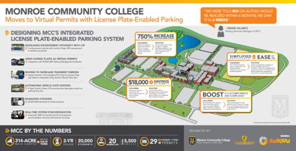 Genetec-AutoVu-Monroe Community College Case Infographic