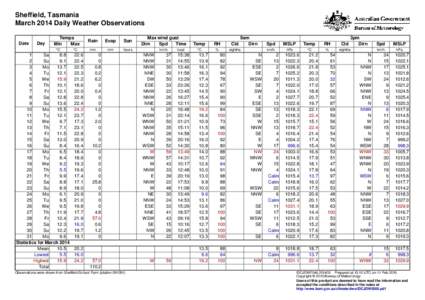 Sheffield, Tasmania March 2014 Daily Weather Observations Date Day