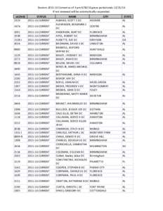 DoctorsCurrent as of 3 pmgrace period endsIf not renewed will be automatically suspended. LICENSE STATUSCURRENT