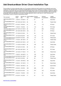 Usb Smartcardlezer Driver Clean Installation Tips The good thing is it is truly user-friendly to follow card. The particular motherboard which supplies the most effectively audio device manager for HP, quite likely guide