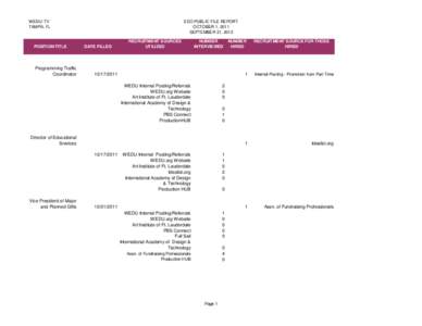 WEDU-TV TAMPA, FL POSITION TITLE  Programming Traffic