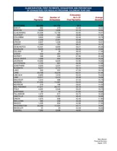 2009 First Pay and Duration by County Final.xls