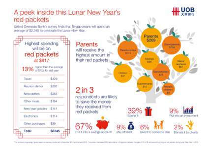 Infographics2-Lunar New Year_4FEB_V3