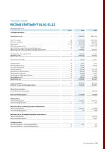 Cermaq Group  income statement 01.01–31.12 Amounts in NOK[removed]Continuing operations Operating revenues