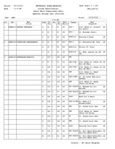 Tarikh : Masa :  HARI