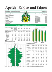 Apolda - Zahlen und Fakten Herausgeber: Stadtverwaltung Apolda