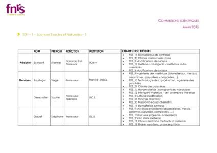 COMMISSIONS SCIENTIFIQUES ANNÉE 2015 SEN – 1 – Sciences Exactes et Naturelles – 1 Président