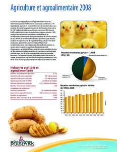 Agriculture et agroalimentaire 2008 Les secteurs de l’agriculture et de l’agroalimentaire sont des éléments importants de l’économie provinciale, combinant[removed]exploitations agricoles et environ 150 usines de 