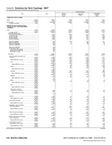 2007 Census of Agriculture South Carolina[removed]