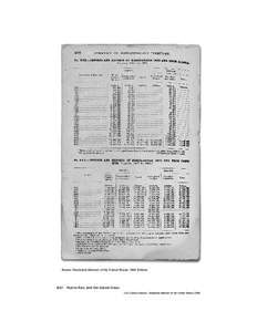 Source: Statistical Abstract of the United States: 1905 Edition[removed]Puerto Rico and the Island Areas U.S. Census Bureau, Statistical Abstract of the United States: 2006