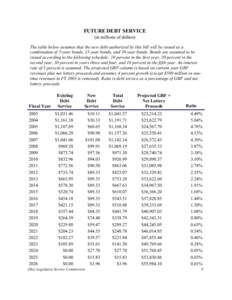 FUTURE DEBT SERVICE (in millions of dollars) The table below assumes that the new debt authorized by this bill will be issued as a combination of 5-year bonds, 15-year bonds, and 20-year bonds. Bonds are assumed to be is