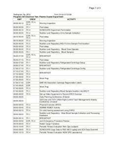 Page 1 of 3 Radiogram No. 823u Form 24 for[removed]Progress 367 Electrical Test. Plasma Crystal Experiment GMT CREW