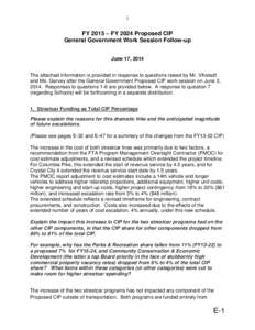 1  FY 2015 – FY 2024 Proposed CIP General Government Work Session Follow-up June 17, 2014 The attached information is provided in response to questions raised by Mr. Vihstadt