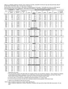 TABLE 2-2. GENERAL FERTILITY RATES, TOTAL FERTALITY RATES, AND BIRTH RATES BY AGE AND RACE/ETHNIC GROUP1 OF MOTHER, CALIFORNIA, [removed]By Place of Residence) (General fertility rates are live births per 1,000 women