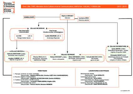 Univ. Lille, CNRS, Ministère de la Culture et de la Communication, UMRHALMA, FLille Stéphane BENOIST
