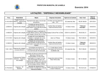 PREFEITURA MUNICIPAL DE ILHABELA  Exercício: 2014 LICITAÇÕES - “DISPENSA E INEXIGIBILIDADE” Proc.