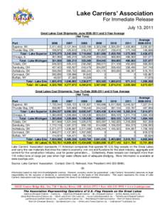 Lake Carriers’ Association For Immediate Release July 13, 2011 Great Lakes Coal Shipments: June[removed]and 5-Year Average (Net Tons) Port