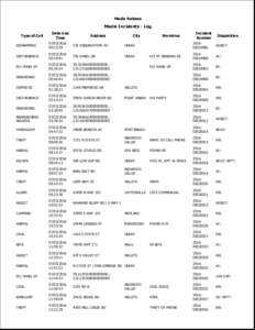 Media Release  Media Incidents - Log Type of Call  Date and