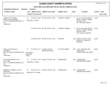 [removed]:19  GLENN COUNTY SHERIFFS OFFICE NEWS RELEASE REPORT SELECTED BY ARREST DATE REPORTED FOR DATE