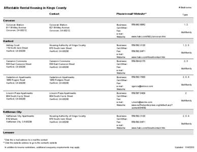 Kettleman City /  California / Kings County /  California / Lemoore /  California / Corcoran /  California / Geography of California / San Joaquin Valley / Hanford /  California