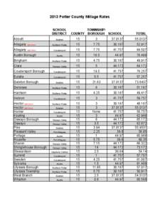 2013 Potter County Millage Rates SCHOOL DISTRICT