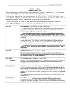 Building Codes Division  TABLE 1-E[removed]Effective October 1, 2014  Oregon Amendments to the 2014 edition of the National Fire Protection Association (NFPA) 70, National