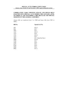 SPECIAL ACTS CORRELATION TABLE (January, June, October 25, and November 2, 2005, regular and special sessions) CORRELATION TABLE SHOWING SENATE AND HOUSE BILLS ENACTED INTO SPECIAL ACTS DURING THE JANUARY, JUNE, OCTOBER 