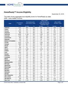 HomeReady™ Income Eligibility September 24, 2015 This table shows aggregate tract eligibility levels for HomeReady by state. (AMI = area median income)