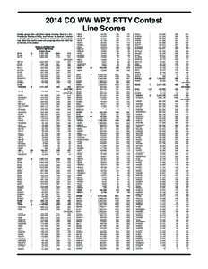 WPX RTTY Scores July14 web