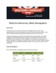 Reflective Democracy: Ballot Demographics Overview As has been seen in our previous Who Leads Us analysis, there is a severe underrepresentation of both women and people of color at all levels of elected government. In t