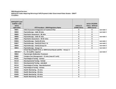 OMH Required Services HCPCS/CPT Codes Requiring Mirroring of APG Payment Under Government Rates Statute - DRAFT[removed]HCPCS/CPT (and modifier code