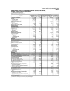 ANEXO I, ARTÍCULO 7º DE LA REGLAMENTACIÓN Planilla I.I ADMINISTRACIÓN PÚBLICA NO FINANCIERA PROVINCIAL - PROVINCIA DE CÓRDOBA ESQUEMA AHORRO-INVERSIÓN-FINANCIAMIENTO * EN MILES DE PESOS CORRIENTES