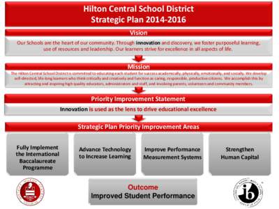 Hilton Central School District Strategic Plan[removed]Vision Our Schools are the heart of our community. Through innovation and discovery, we foster purposeful learning, use of resources and leadership. Our learners st