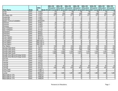 CMS Energy / Midland Cogeneration Venture / Midland /  Michigan / Robert D. Green Generating Station / Gross generation / Iowa / Geography of Michigan / Michigan / Geography of the United States