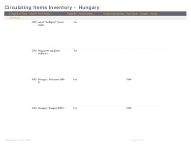 Circulating Items Inventory - Hungary Category of Item Item # Item Name English? Artist/Author  Producer/Publisher Year Made Length