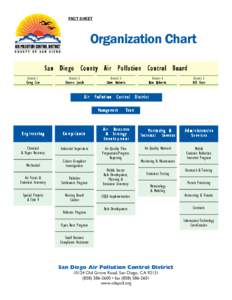 FACT SHEET  Organization Chart San Diego County Air Pollution Control Board District 1