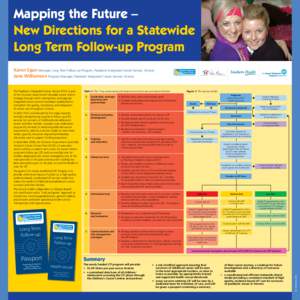 Mapping the Future – New Directions for a Statewide Long Term Follow-up Program Karen Egan Manager, Long Term Follow-up Program, Paediatric Integrated Cancer Service, Victoria Jane Williamson Program Manager, Paediatri