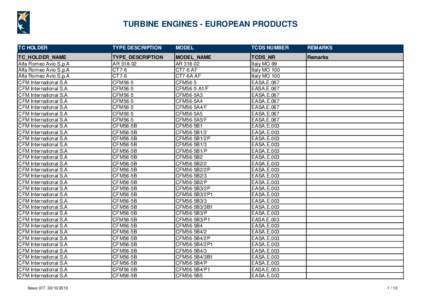 FIN_ID_LBL_MDM_Turbine_Engines_EUR_2013_10_30.xlsm