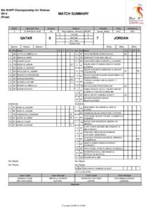 5th WAFF Championship for Women[removed]Final)