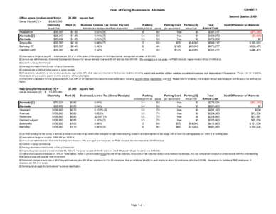 EXHIBIT 1  Cost of Doing Business in A lameda Office space (professional firm)= Gross Payroll [1] = $6,400,000