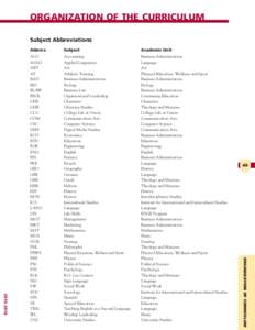 ORGANIZATION OF THE CURRICULUM Subject Abbreviations Abbrev. Subject