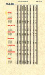 NUTRITIONAL INFORMATION  DEWEY’S PIZZA vitamin A (%DV)