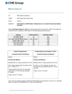 Lean Hog / Futures contract / Financial system / Investment / Bursa Malaysia / Futures exchanges / Financial economics / Chicago Mercantile Exchange