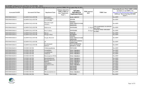 List of ORW and Impaired (4A and 5) Waters for CGP NOIs[removed]Outstanding Resource Waters and Impairments on the[removed]b)/303(d) that need, or have a completed, TMDL. File last update May 10, [removed]ALGAL GROWTH  O