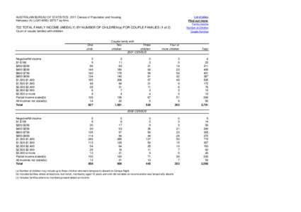 List of tables  AUSTRALIAN BUREAU OF STATISTICS 2011 Census of Population and Housing Kempsey (A) (LGA14350[removed]sq Kms  Find out more: