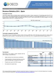 Revenue Statistics[removed]Spain Tax burden over time The OECD’s annual Revenue Statistics report found that the tax burden in Spain increased by 0.5 percentage points from 32.1% to 32.6% in[removed]The corresponding figu