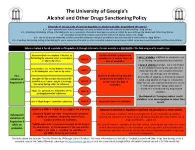 AOD Sanctioning Policies Flowchartpub